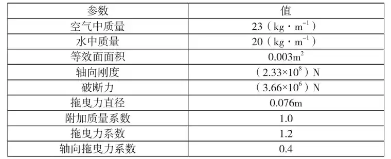 ansyscansys三维建模